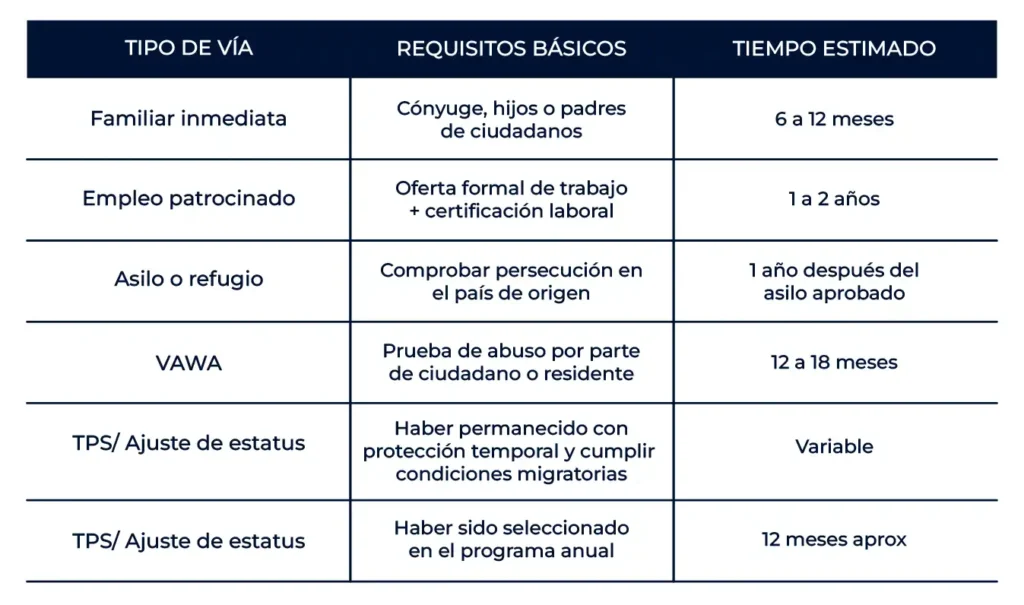 Tipo-de-visa-de-residencia-permanente