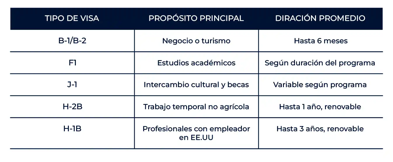 Tipos-de-visas-que-otorgan-residencia -temporal